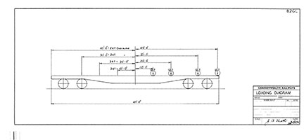 NRN Flat Wagon Loading Diagram